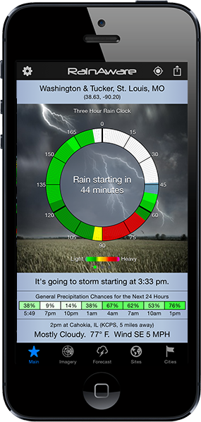 Rain Aware Image